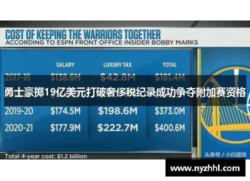 勇士豪掷19亿美元打破奢侈税纪录成功争夺附加赛资格